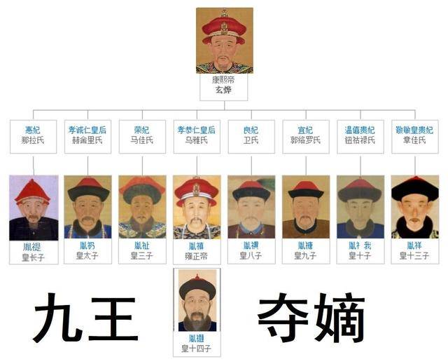皇权争夺中,雍正的亲弟为何反对亲哥,舍命支持八阿哥呢?