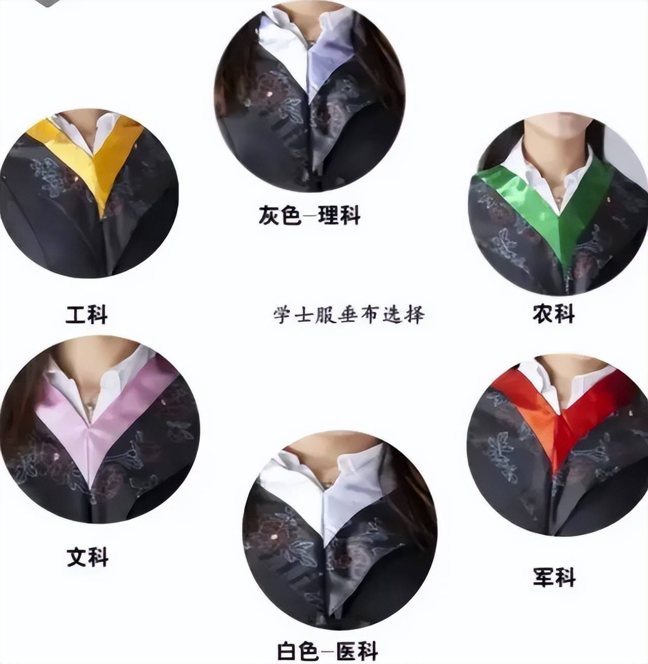 英国学士服颜色分类图片