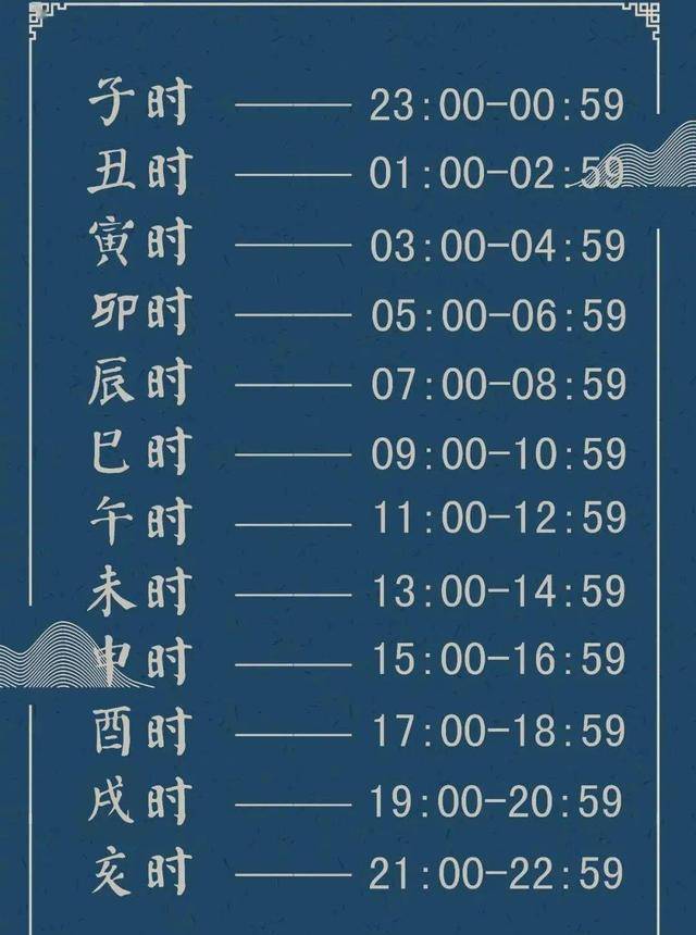 十二时辰对照表读音图片