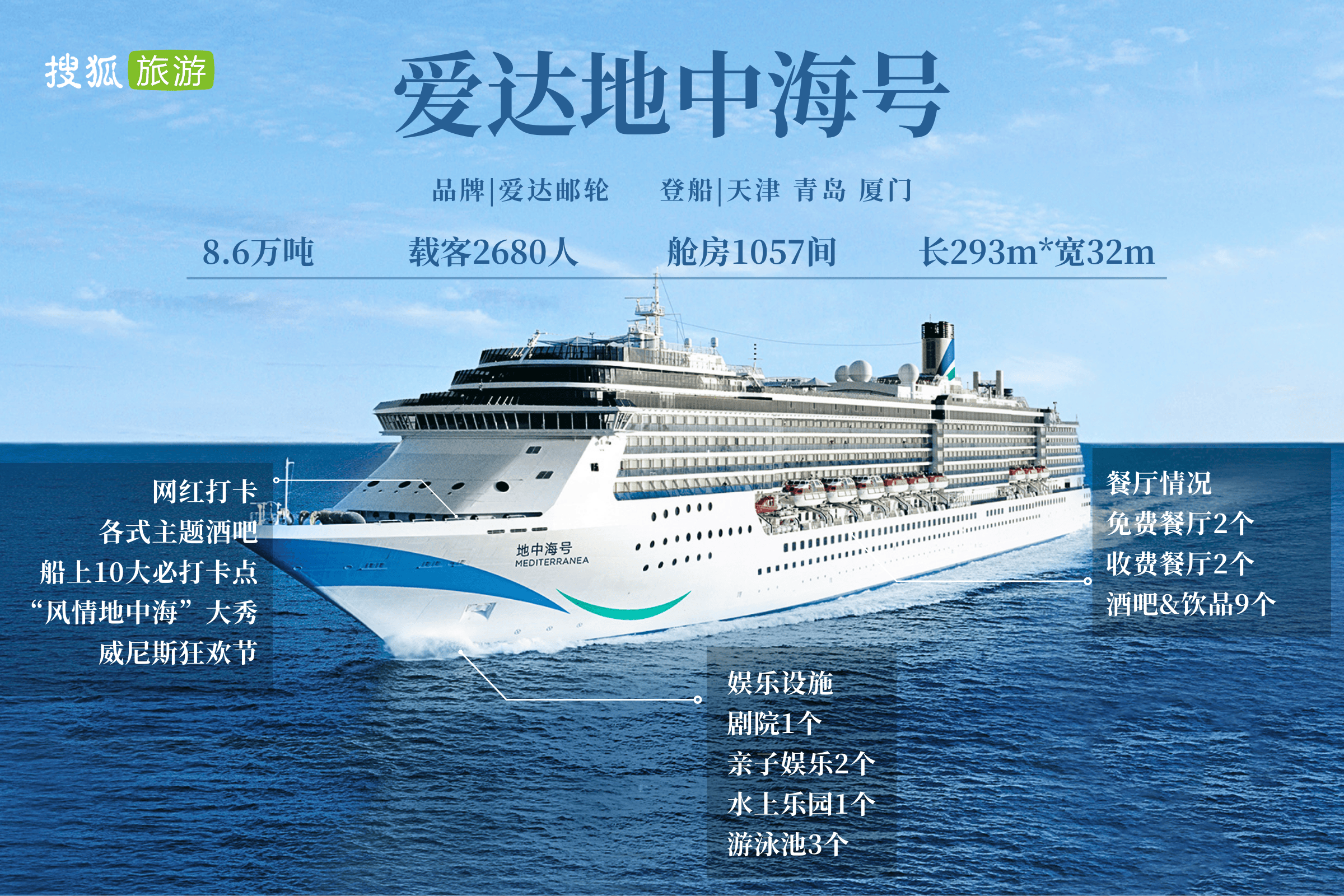 2024邮轮市场大爆发!中国母港出发邮轮全盘点