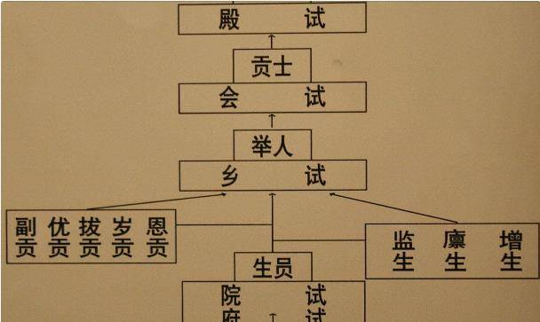 古代科举考试流程图片