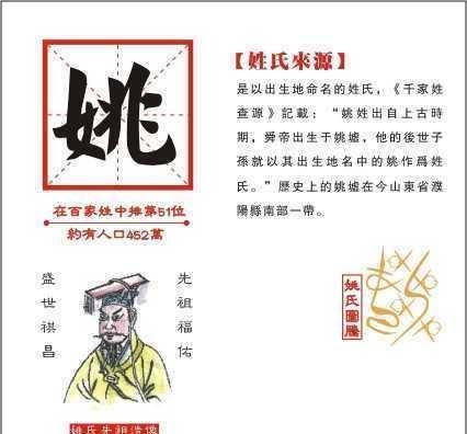上古八大姓氏分别是哪八个,您的姓氏又出自哪个