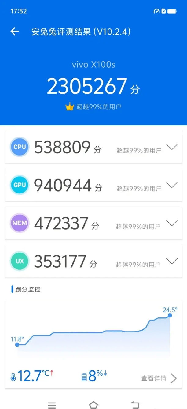 vivos6跑分图片