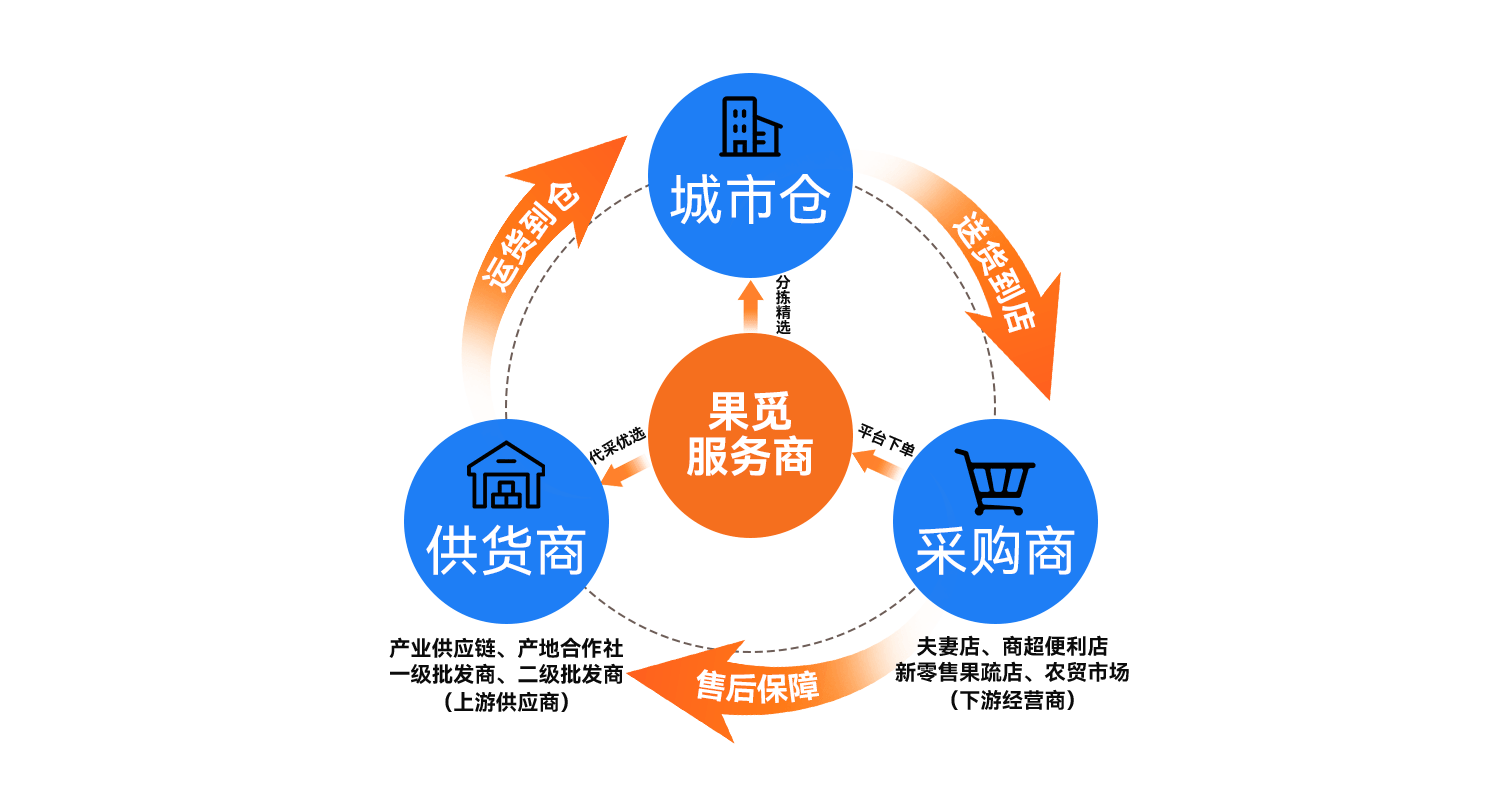 海口商贸公司的最新发展动态