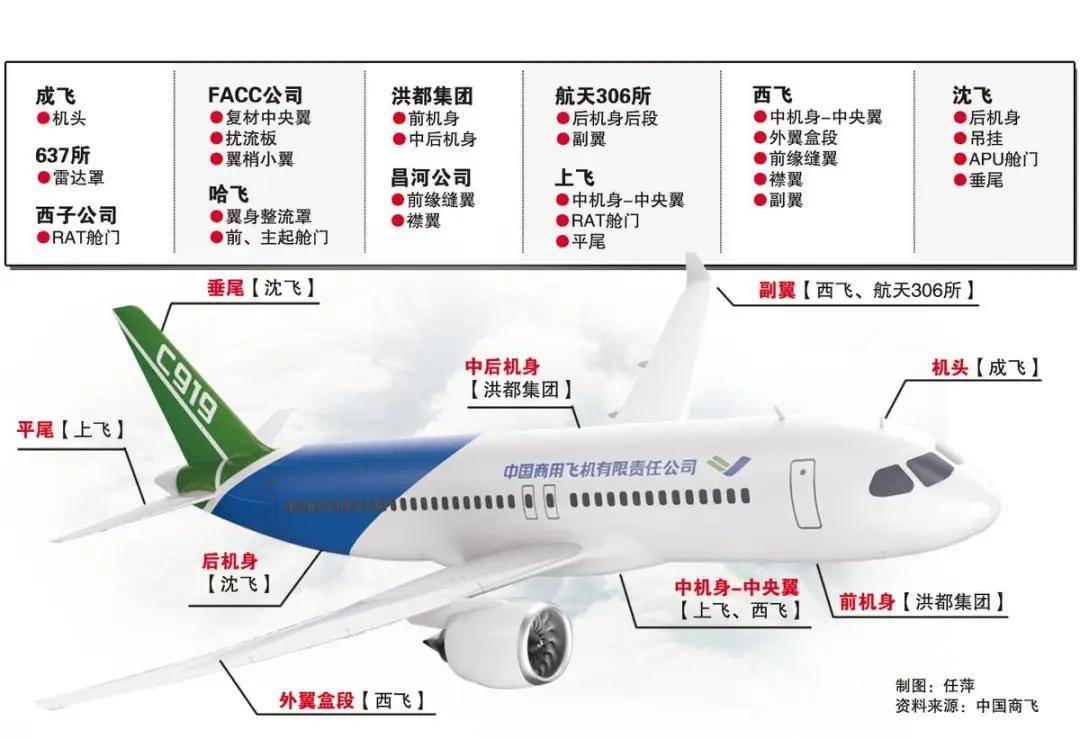 中国飞机名称大全图片图片