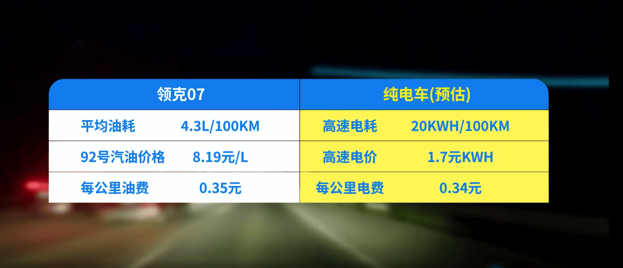 领克07 em-p打造超越用户期待电混轿车 16.98万-18.98万