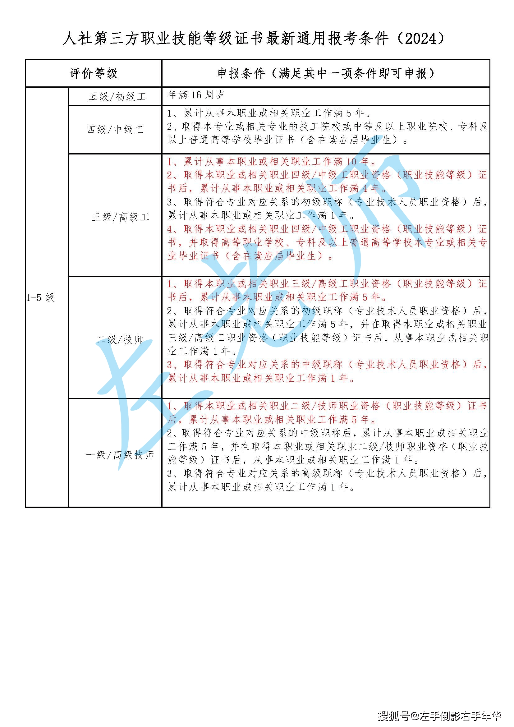 2024报考健康管理师和公共营养师证书实用吗