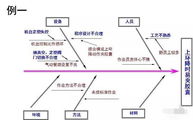 生产车间人机料法环PPT图片