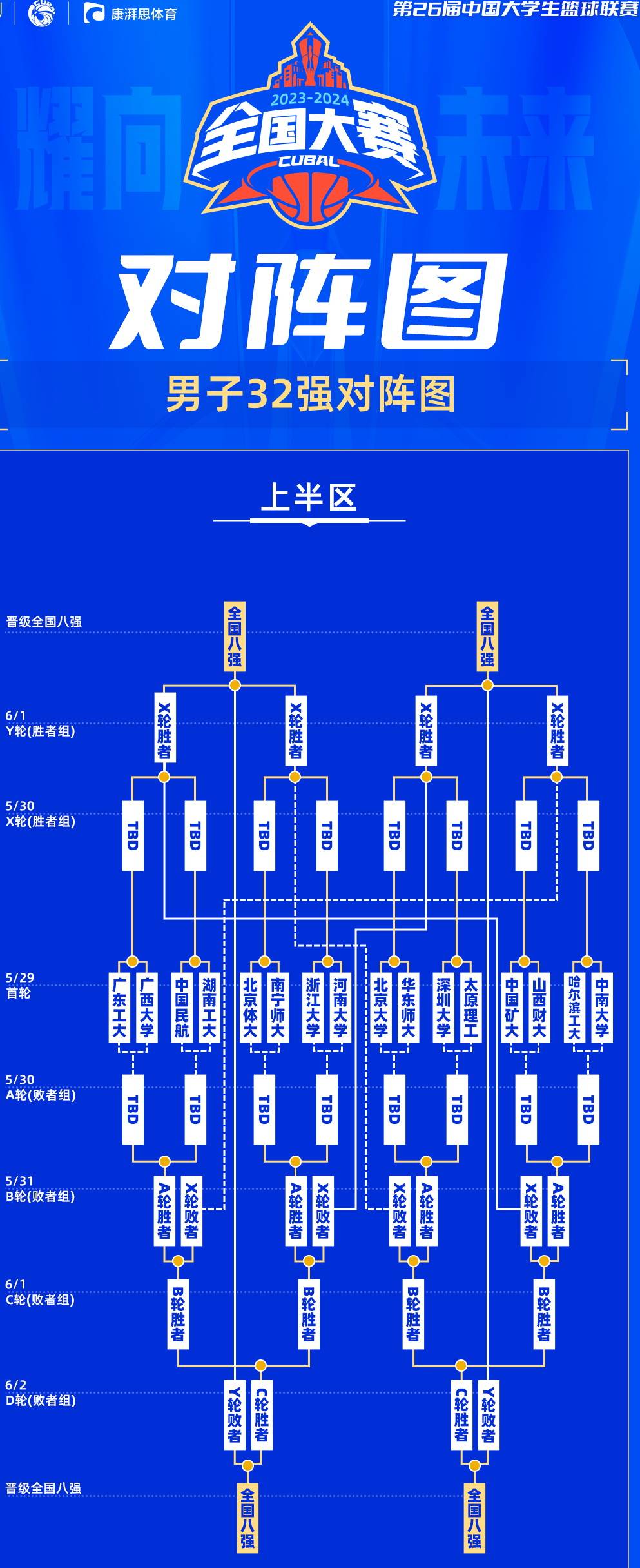 比赛32强对阵表图片