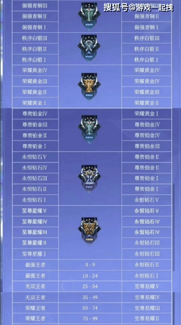 段位继承革新热议,赵云无双新装,瑶花仙子皮肤_玩家_英雄_荣耀