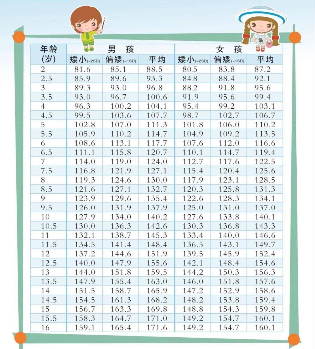 8.5岁女孩正常身高图片