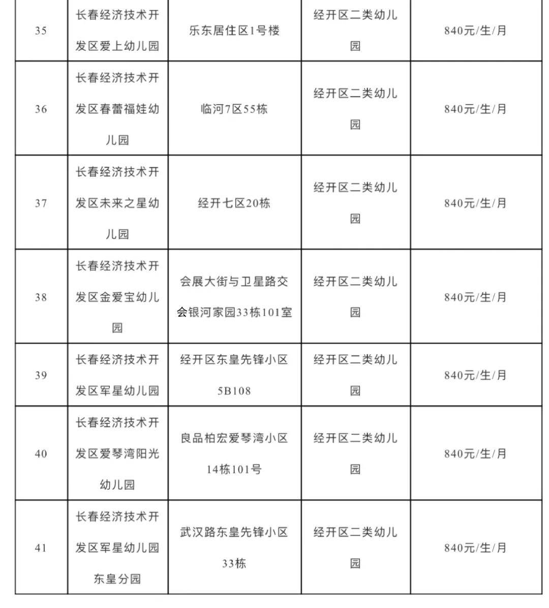 长春此区最新发布_公办幼儿园_吉林省_管理
