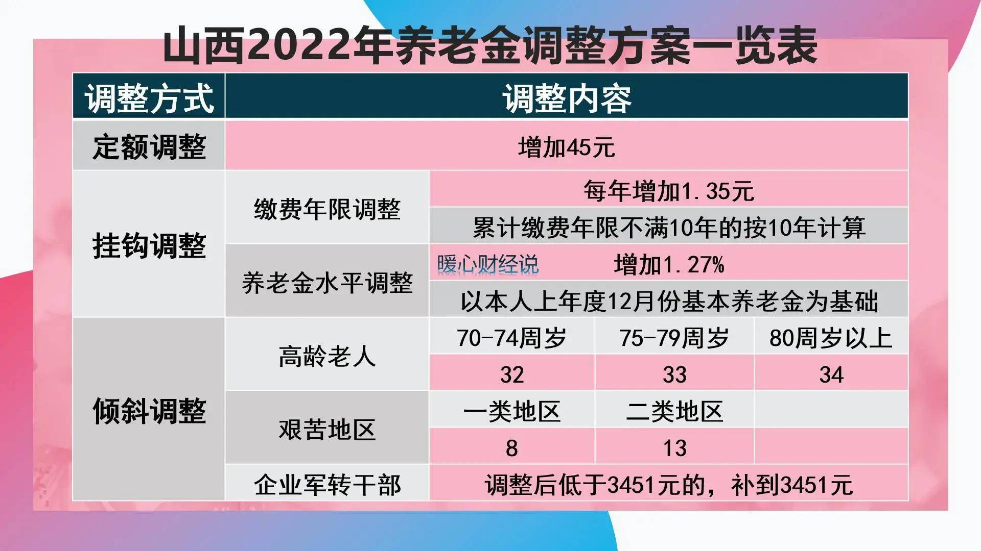 福州市社保转移流程_福州社保转出_福州社保跨省转移