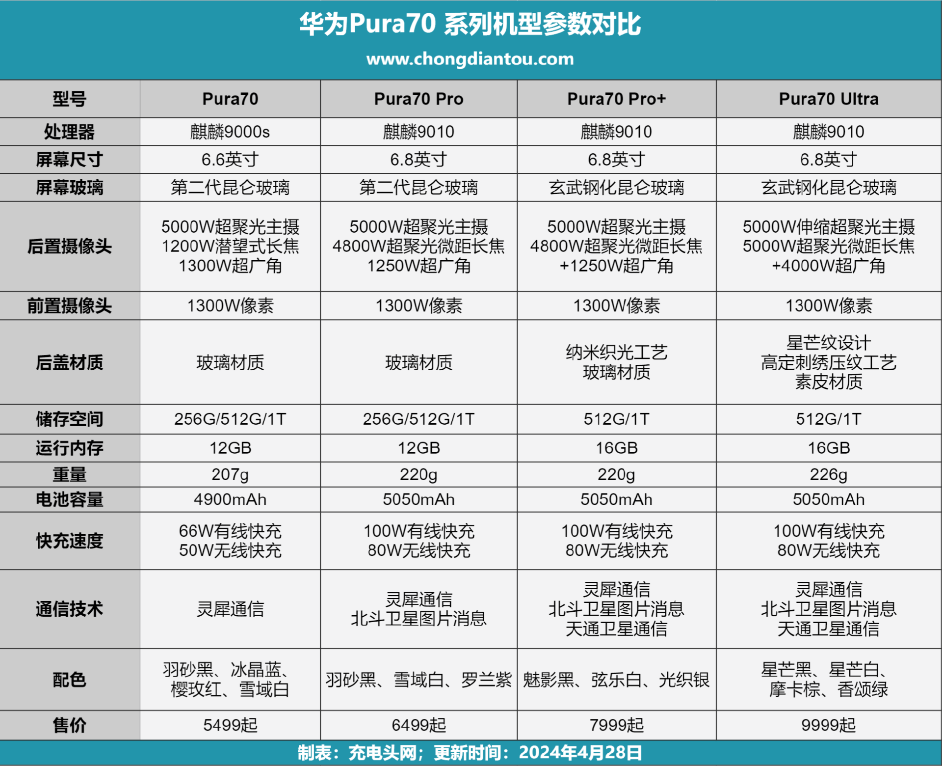 华为cv70摄像头说明书图片