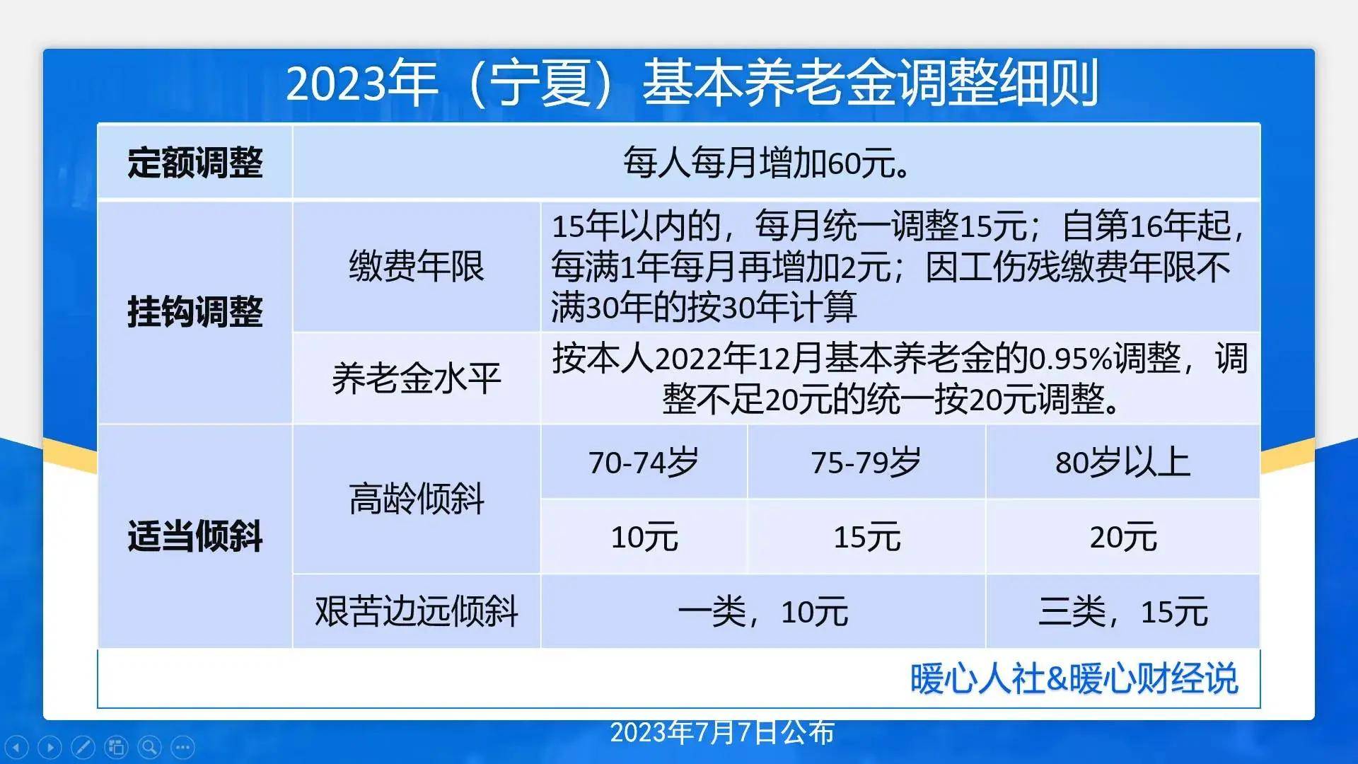 过去4年宁夏养老金调整方案,提前预估一下2024年会有何变化?