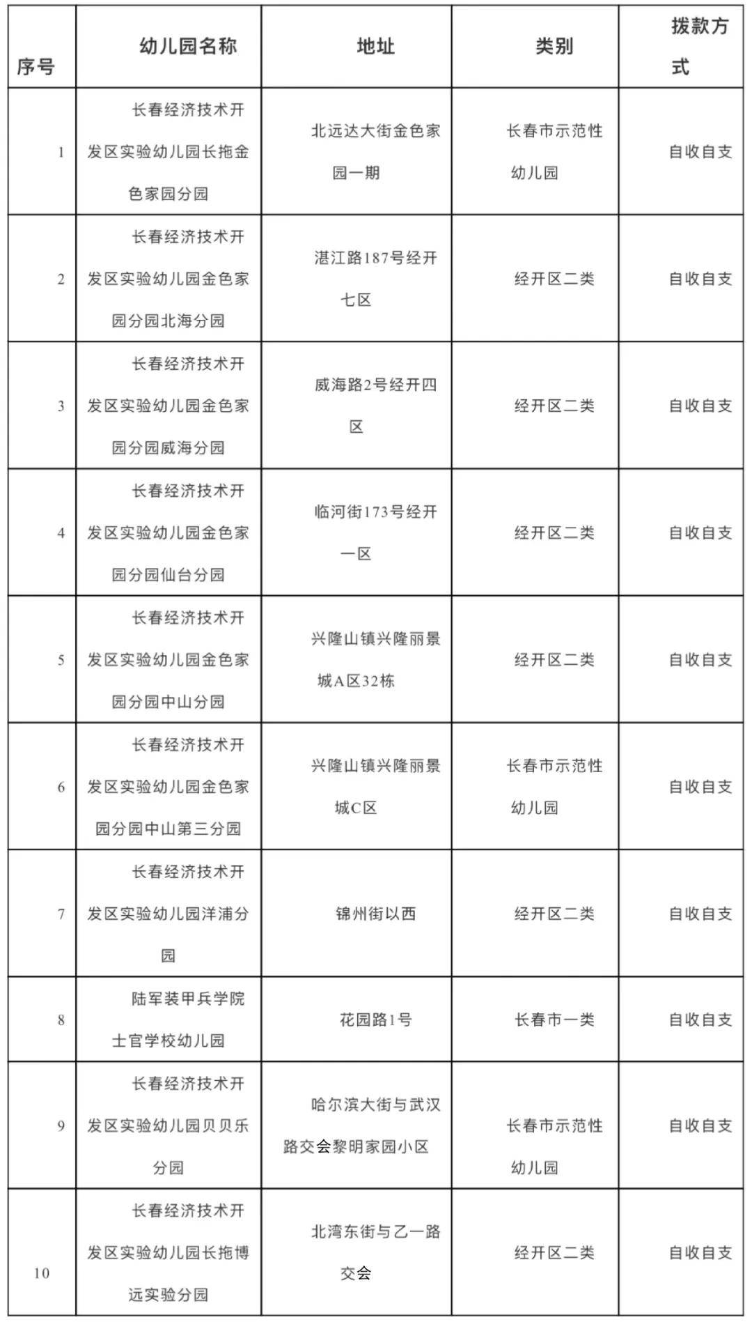 长春此区最新发布_公办幼儿园_吉林省_管理