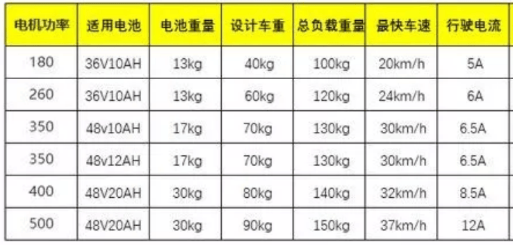 两轮电动车电机价格图片