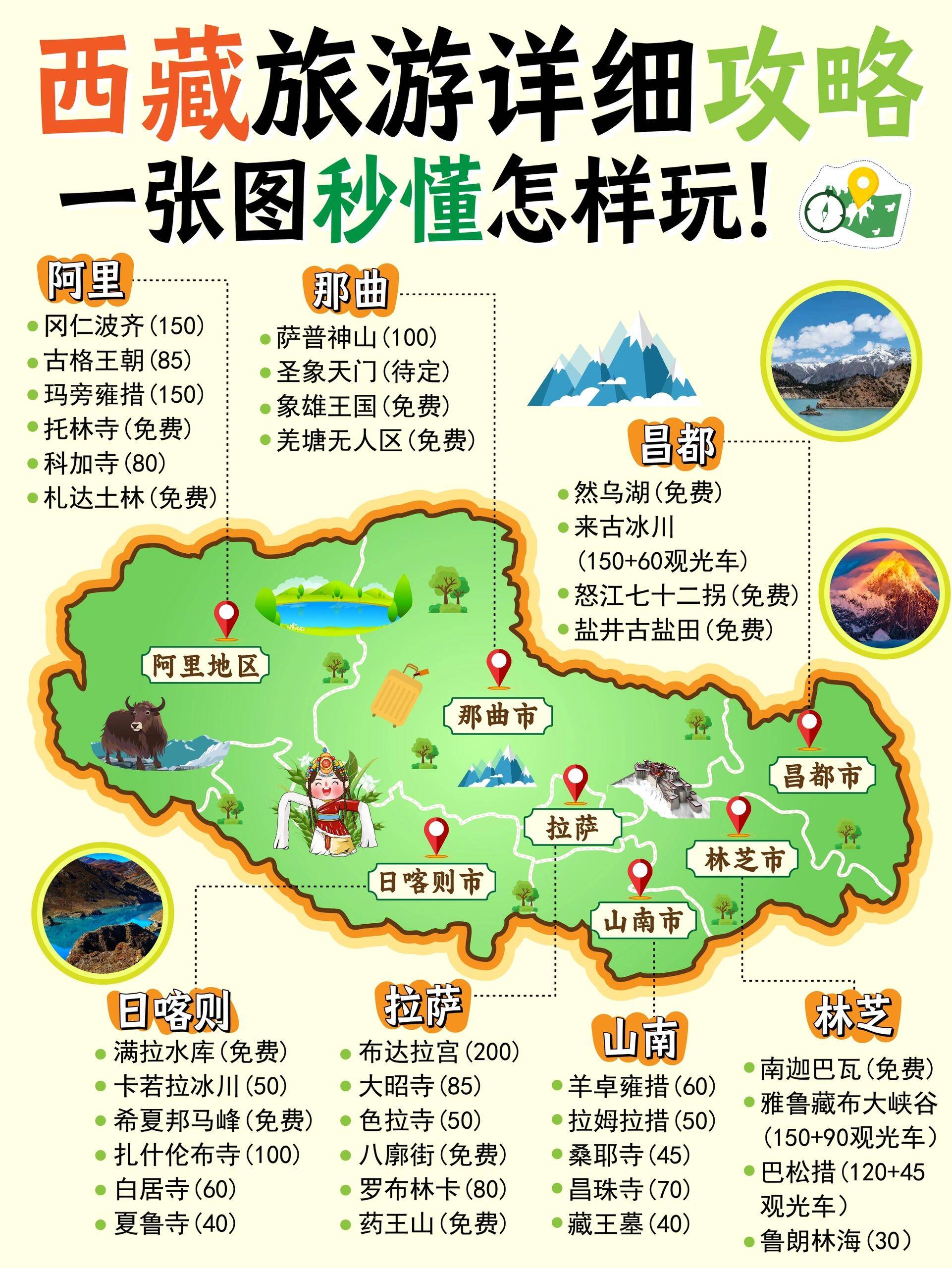 西藏旅游详细攻略,几张图告诉你怎样玩