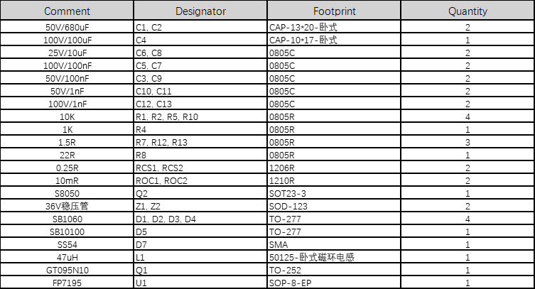 ac/dc 12~24v低压电源升降压方案|fp7195升降压恒流驱动芯片