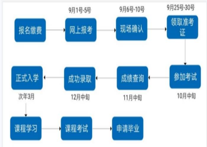 高职单考单招_高职单招考哪些_高职单考单招考什么