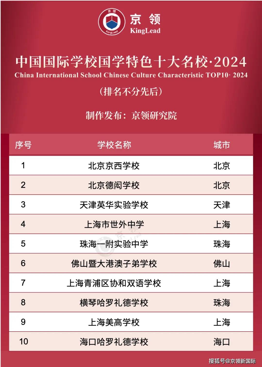 上海青浦区协和双语学校十分注重国学在中文教育中的地位.