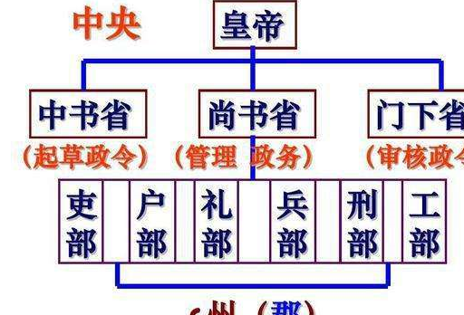 唐朝亲王府规格图片