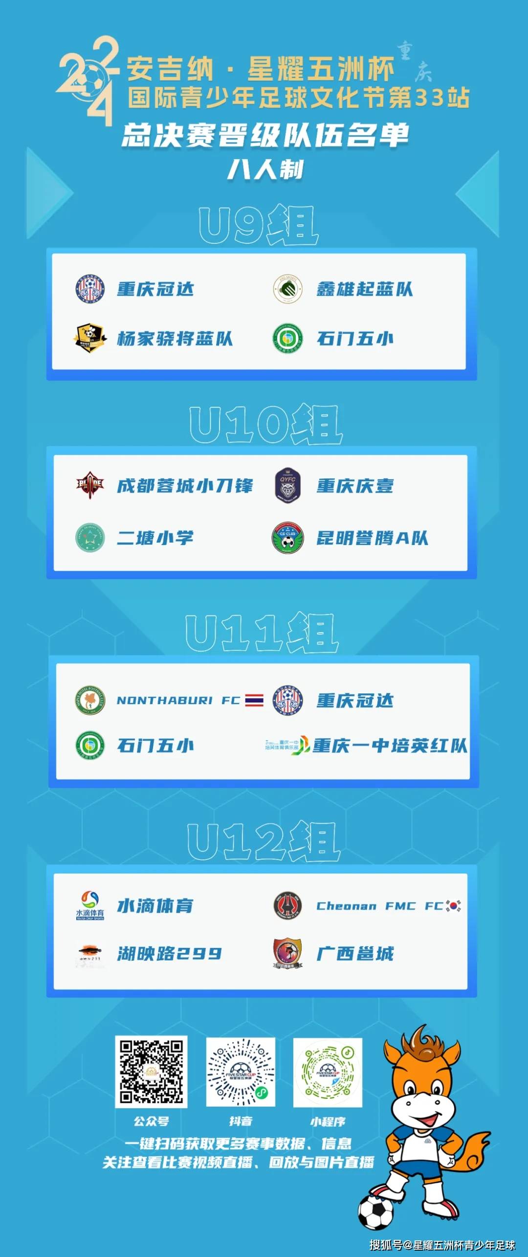 晋级总决赛名单公布!2024"安吉纳·星耀五洲杯"第33站·重庆