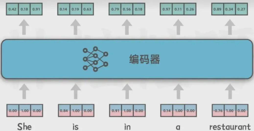 如何通过自注意力提升AI医疗的复杂数据处理？Transformer家族的演变与应用