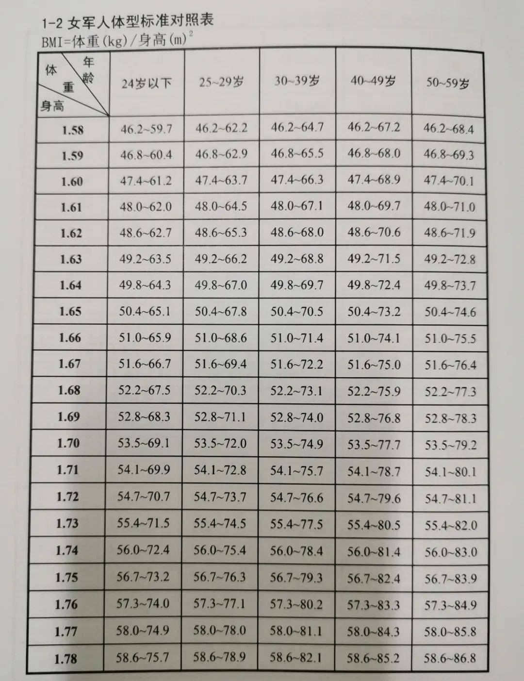 仰卧起坐评分标准图图片