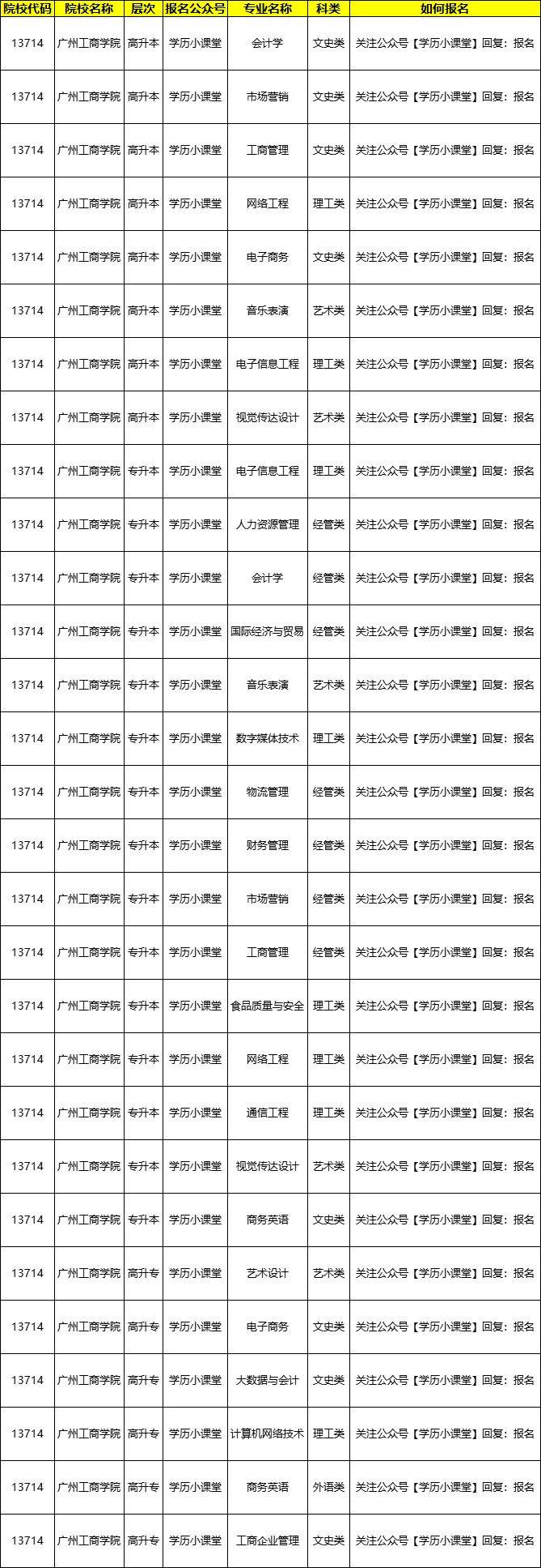 广州工商学院大专学费图片