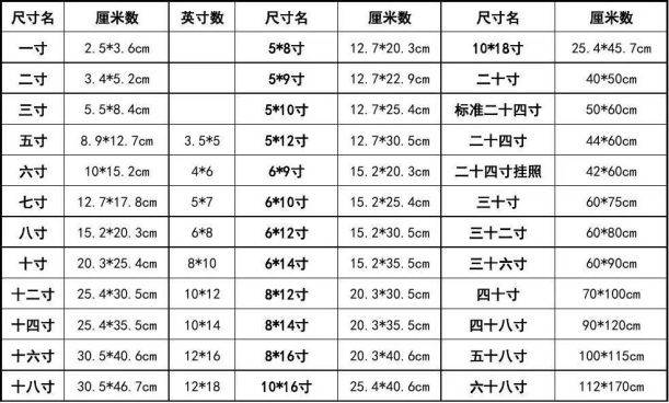 照片的尺寸 效果图图片