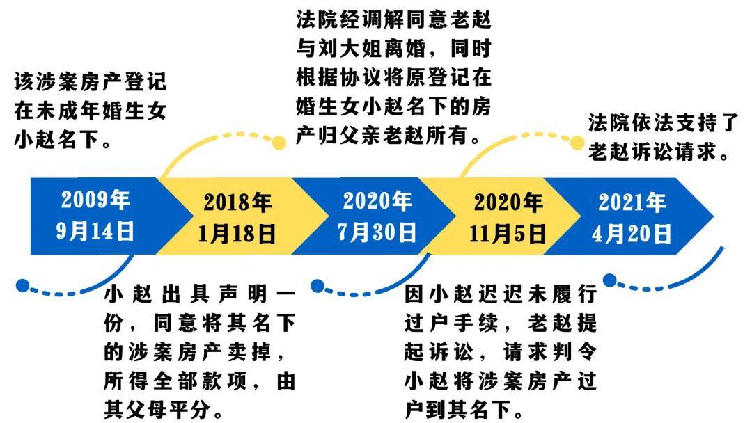 登记在未成年子女名下的房产,父母离婚时究竟归谁所有?