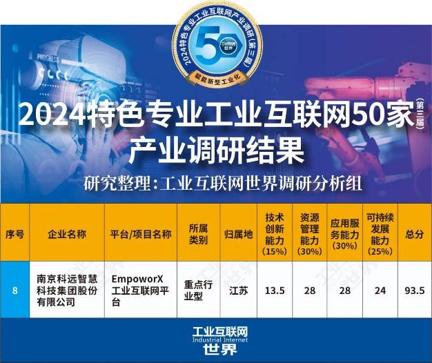 小程序定制开发一般要多少钱_定制开发教程_定制开发流程