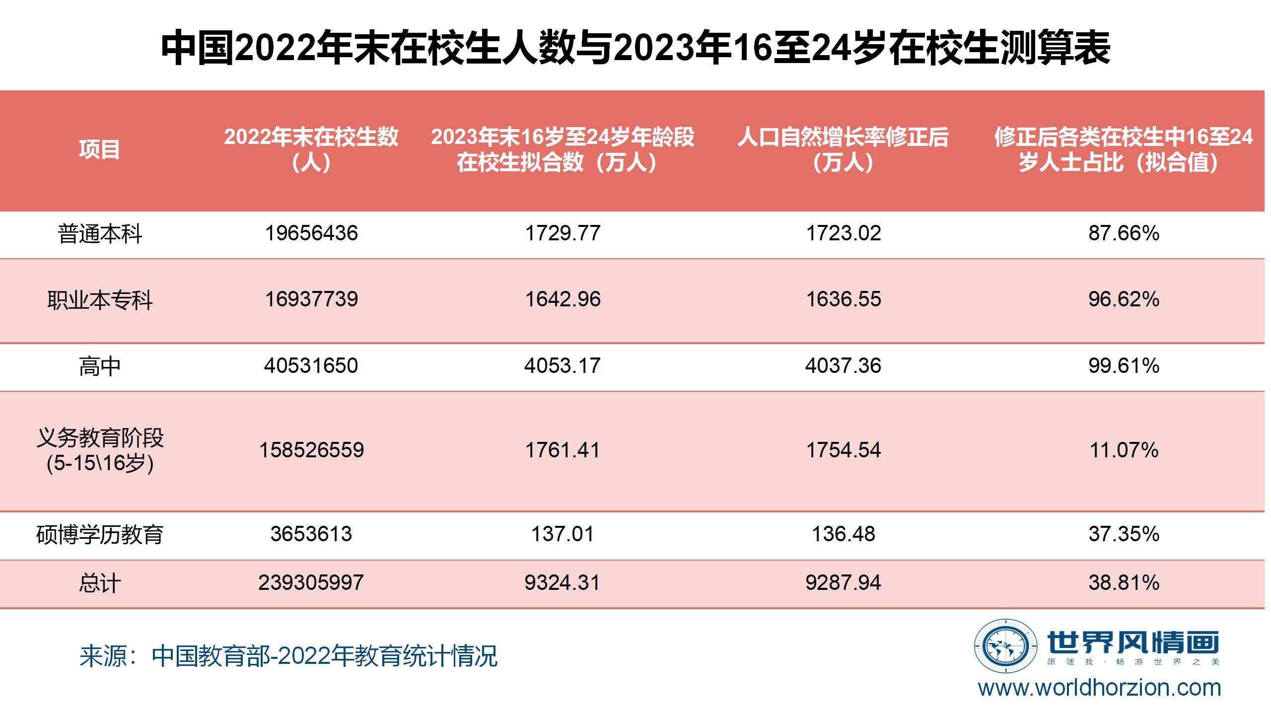 "低薪就业","灵活就业",还是其他?——评2024年4月份中国失业率数据