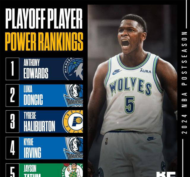 爱德华兹领跑球员战力榜,分区决赛裁判名单公布_东契奇_1_nba