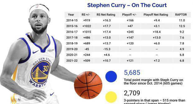 斯蒂芬·库里的体测数据解读:身体素质与冠军心态