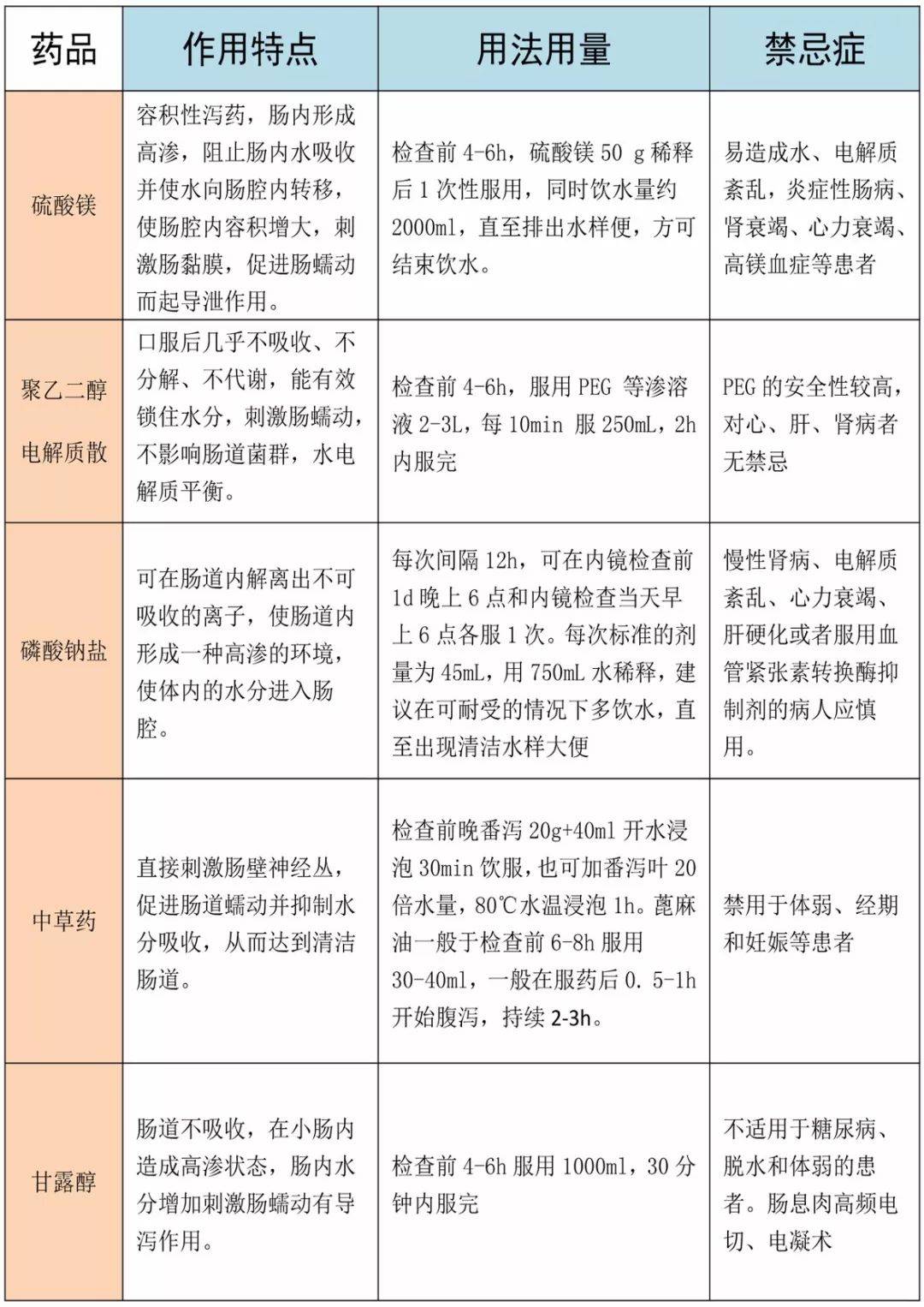 水合氯醛儿童用量图片