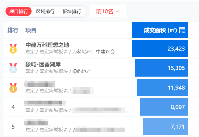 搜狐焦点盘锦站_discard