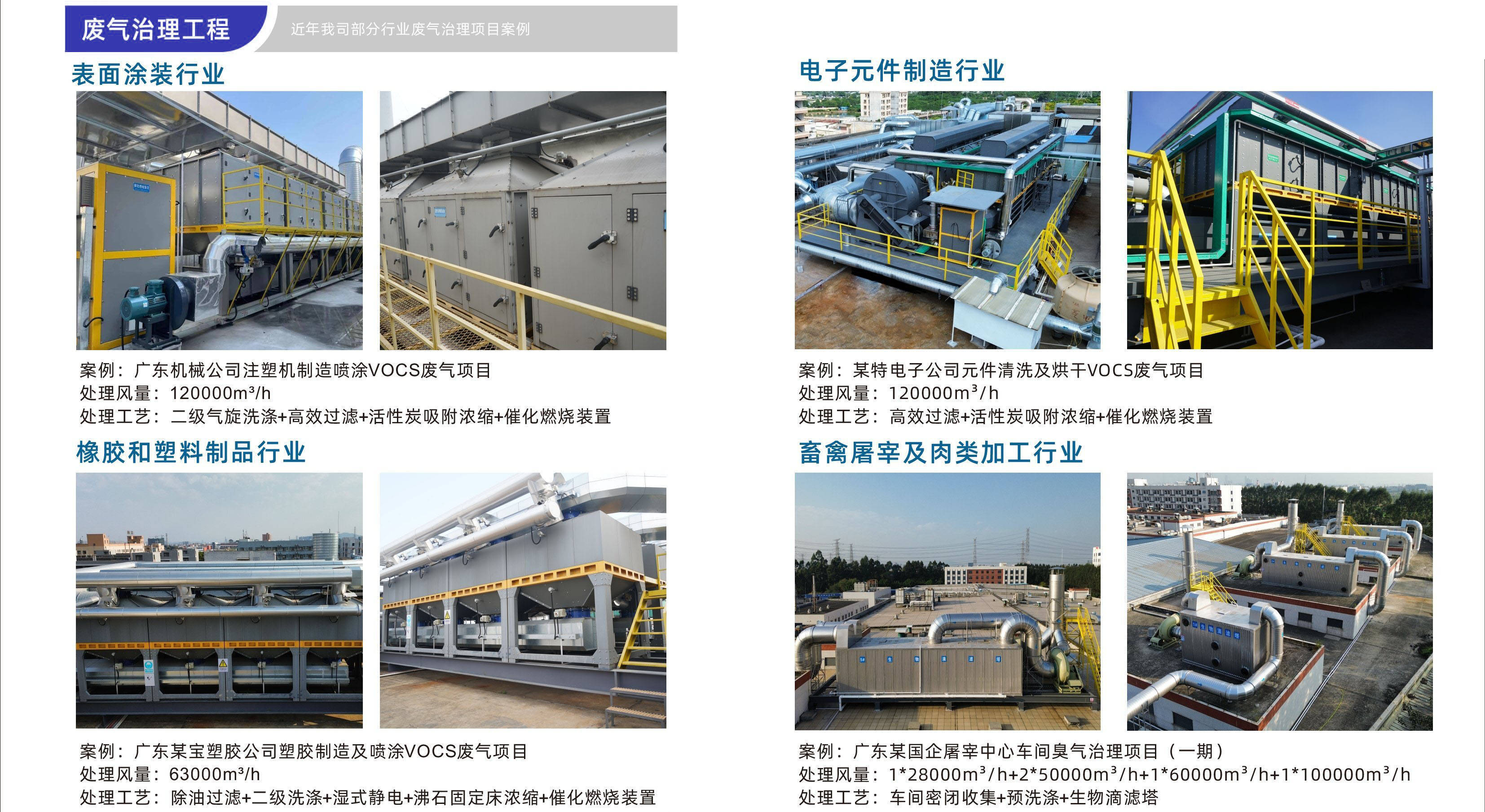 酸碱酸雾废气处理方法