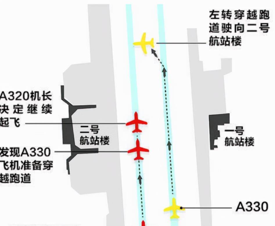 2016年虹桥机场跑道入侵,东航机长3秒化解危机,奖励300万