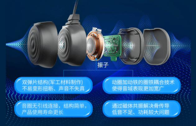 骨传导耳机哪一款是好用的？分享超全的选购攻略附带好物推荐！