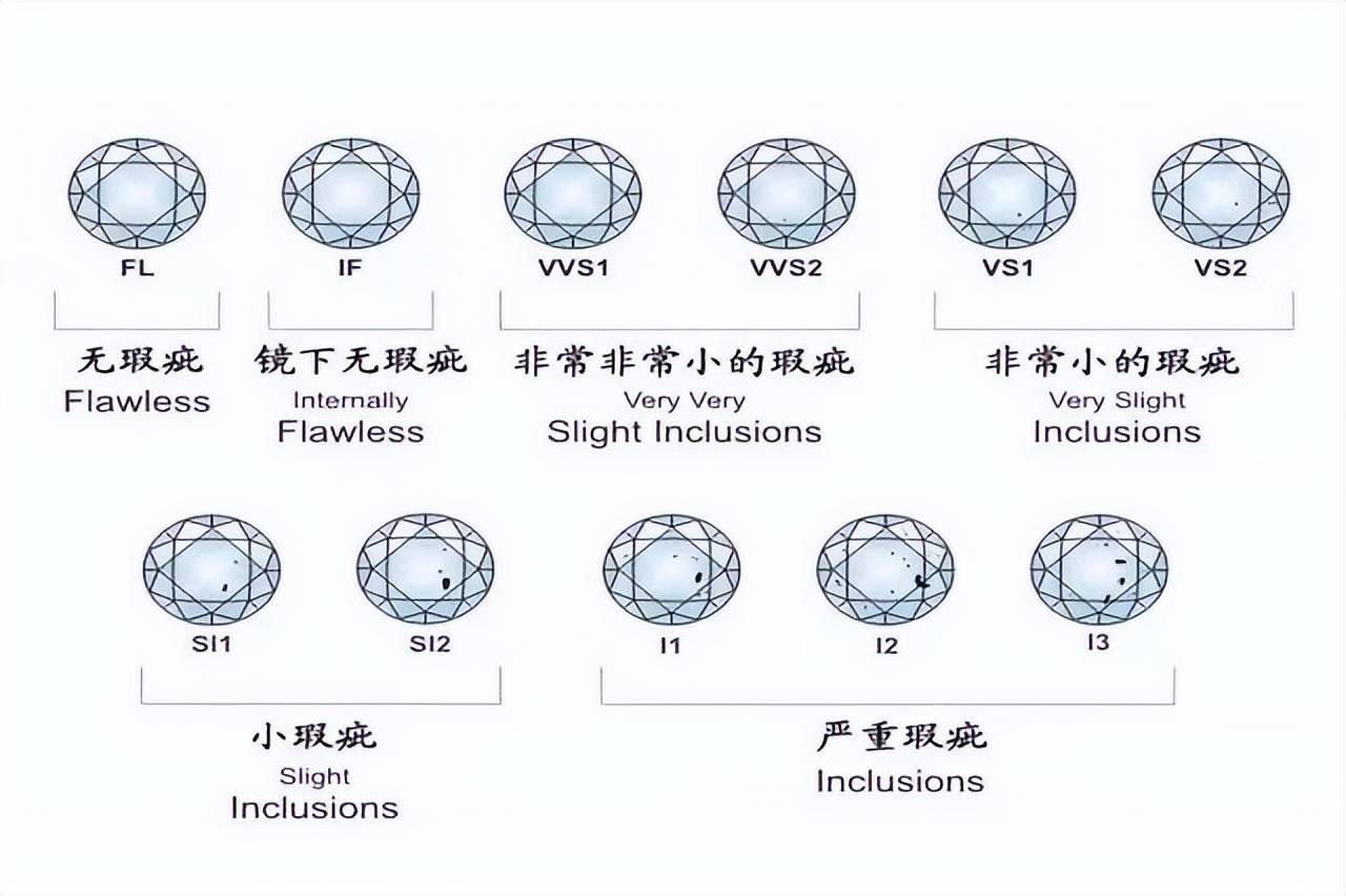 钻石克拉大小对比(钻石克拉大小的对照表20分)