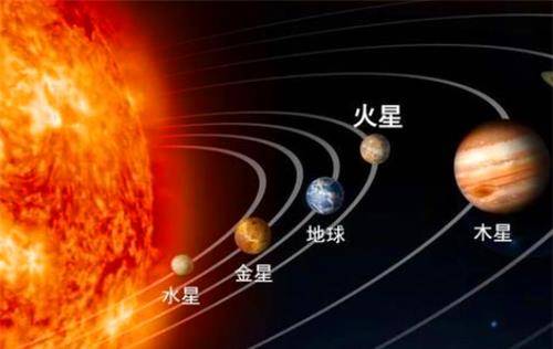 如果地球再向太阳靠近10厘米,将会发生怎样的变化?答案很残酷