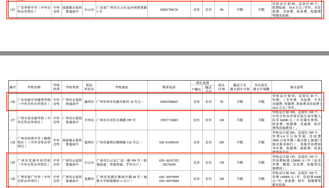 广东华侨中学中外合办项目招生计划90个,收费标准为16.8 万元/学年.
