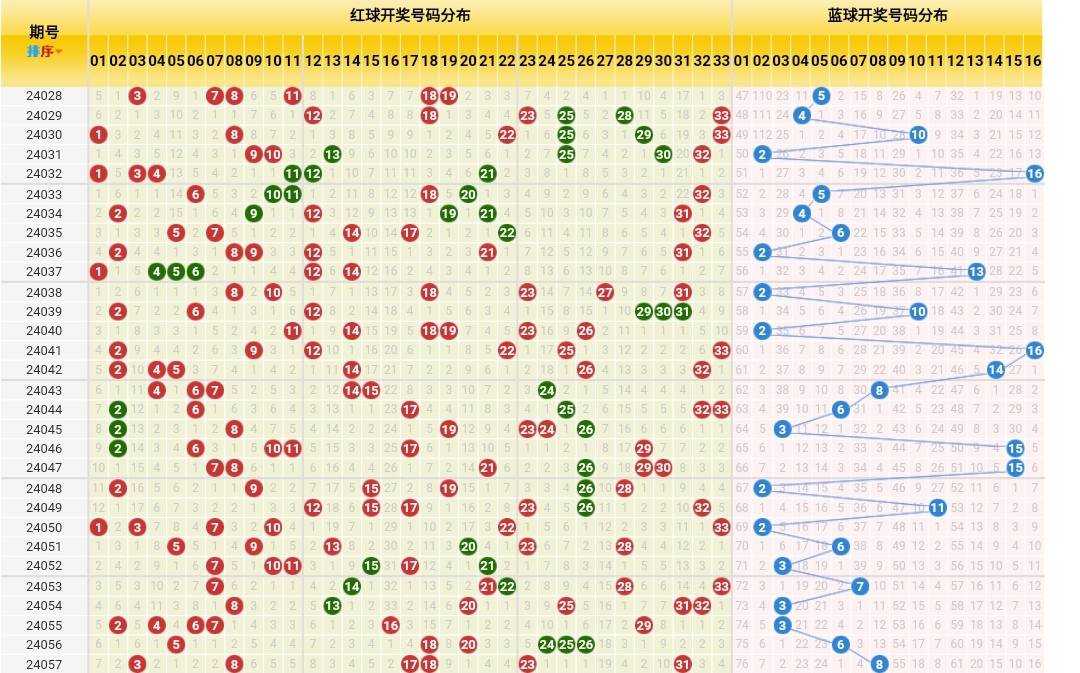 双色球尾号分布图图片