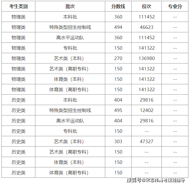 遼寧高考省排名怎么查_遼寧高考省內排名_遼寧省高考2024