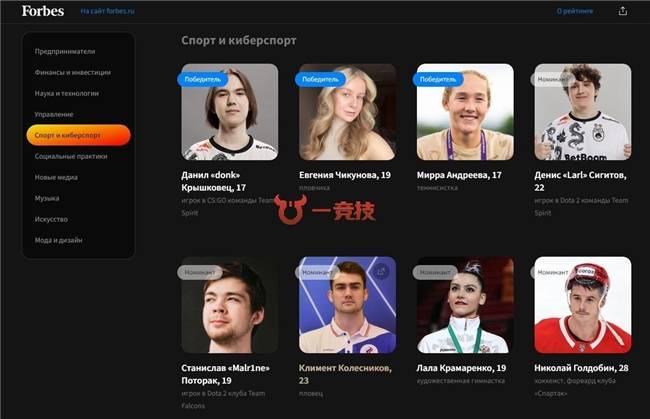 【一竞技cs2】donk荣登俄罗斯的福布斯30岁以下精英榜