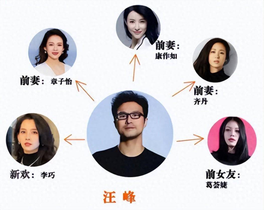 汪峰新欢李巧不过是打着文旅旗号的67网红,推广新疆的作品并不多