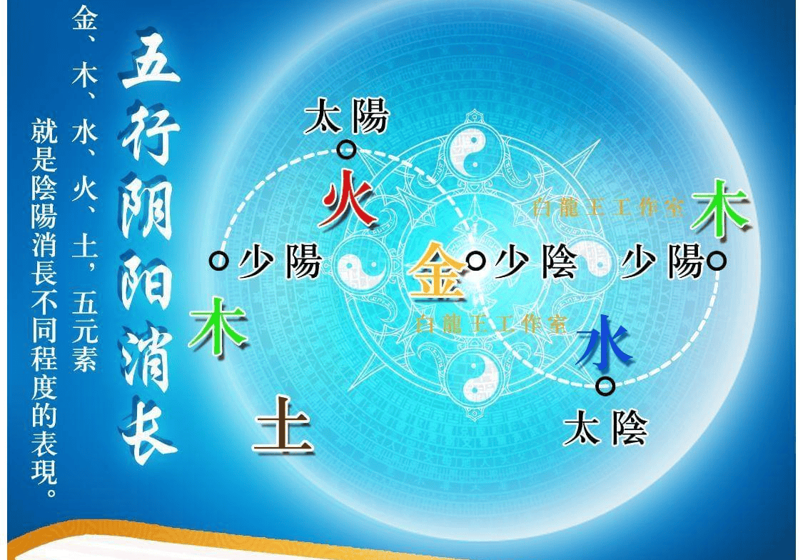 吉照堂：易算命免费生辰八字，又称八字命理学