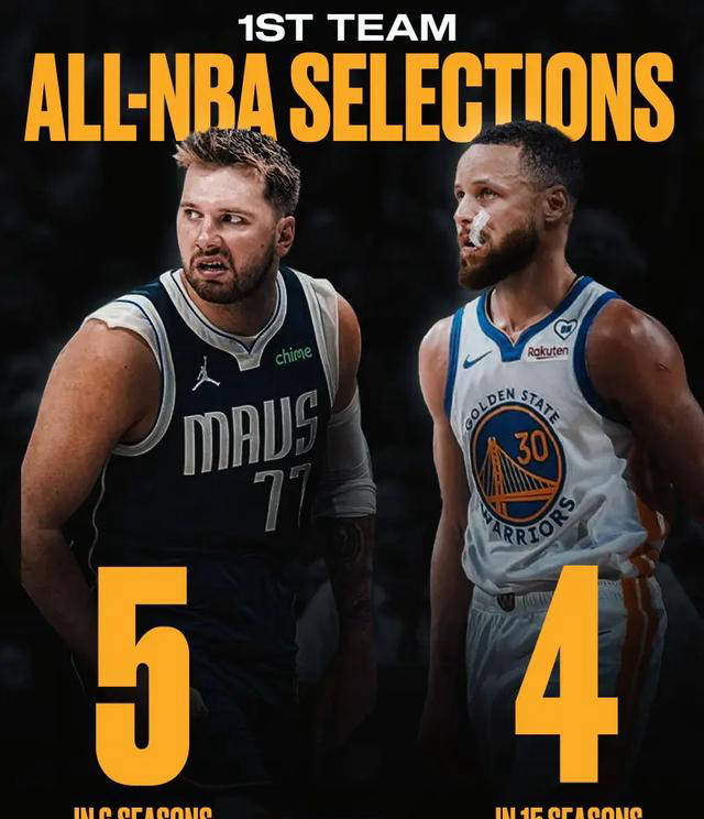 东契奇为何比库里更多次入选nba全明星阵容?